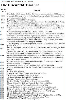 Terry-Pratchett--The-Discworld-Timeline.jpg